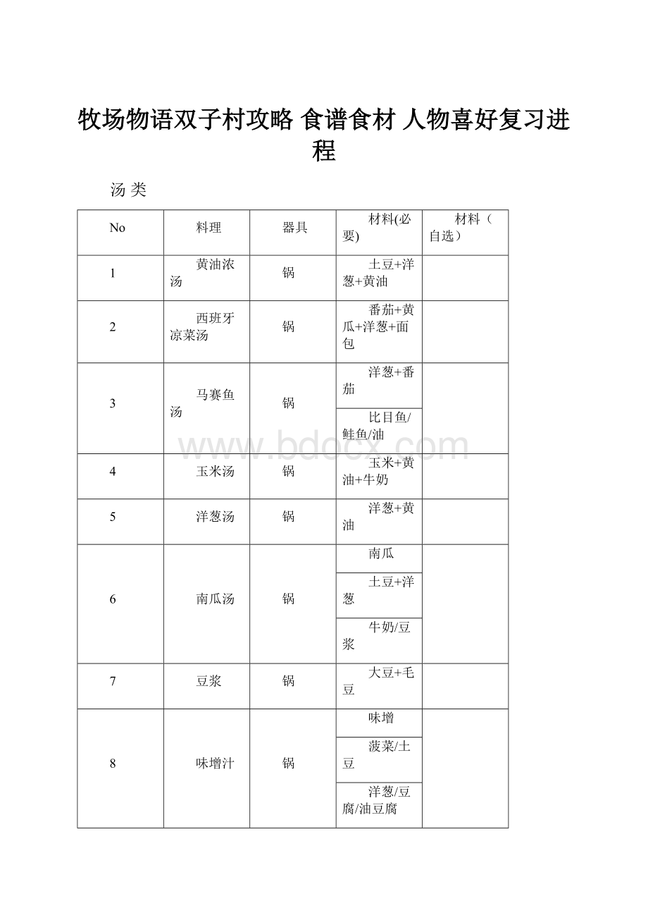 牧场物语双子村攻略 食谱食材 人物喜好复习进程.docx