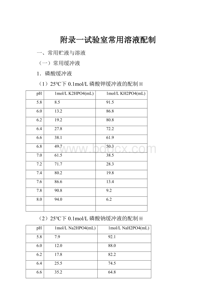 附录一试验室常用溶液配制.docx