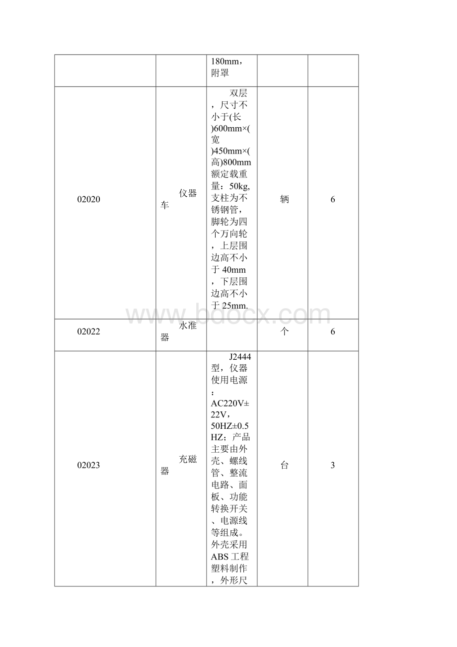 初中物理教学仪器3所学校.docx_第3页