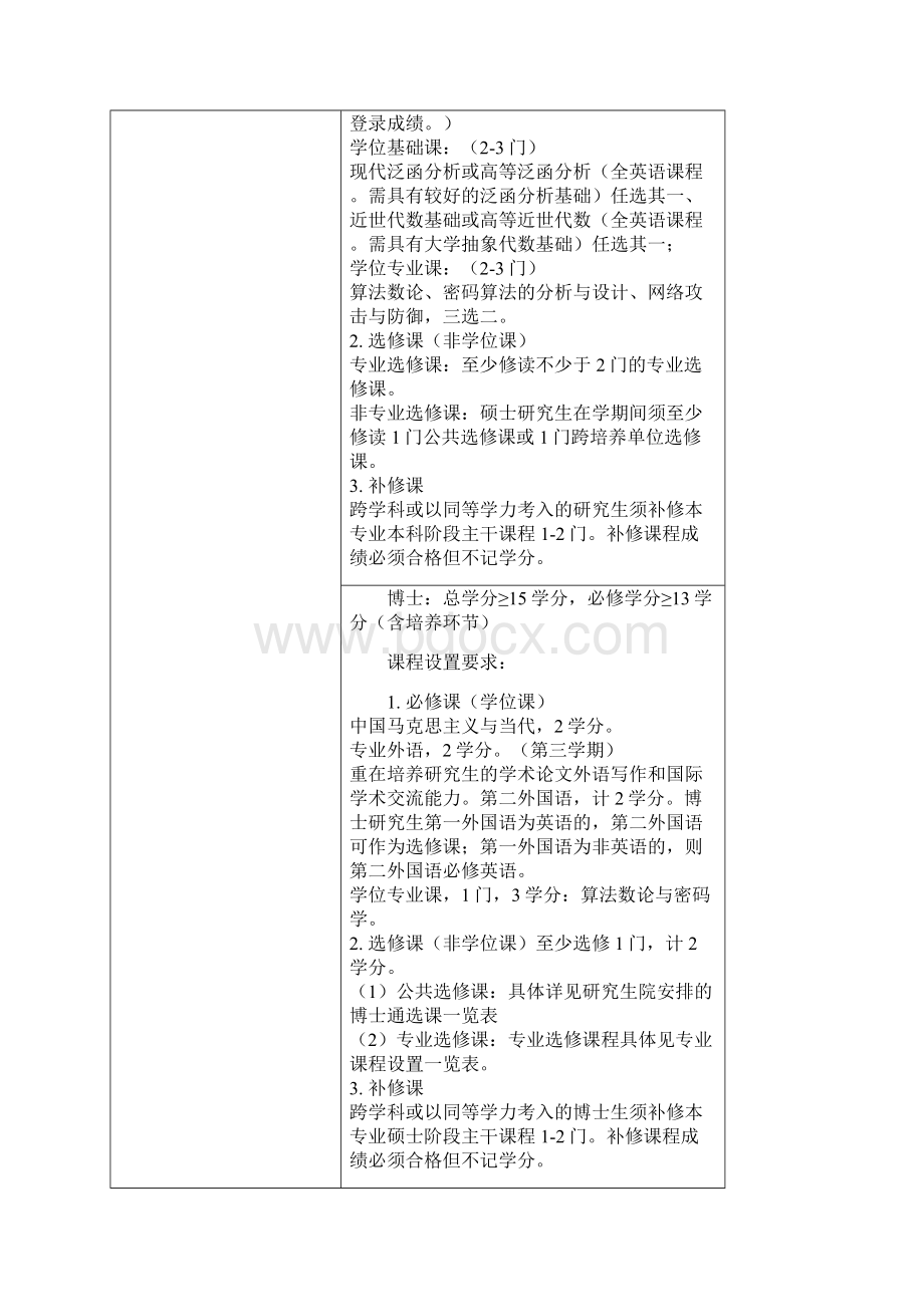 信息安全研究生培养方案.docx_第2页