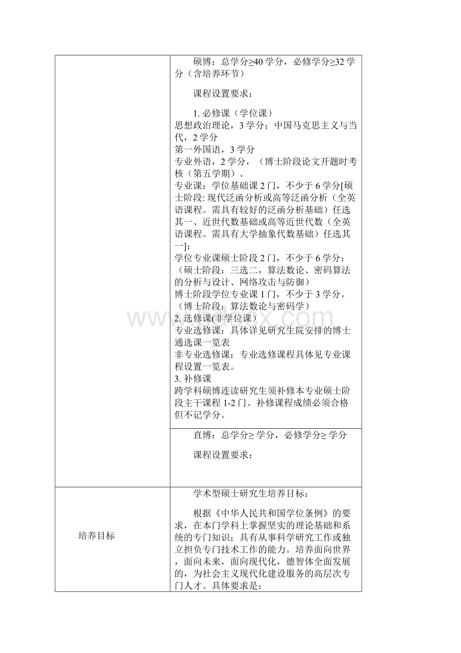 信息安全研究生培养方案.docx_第3页