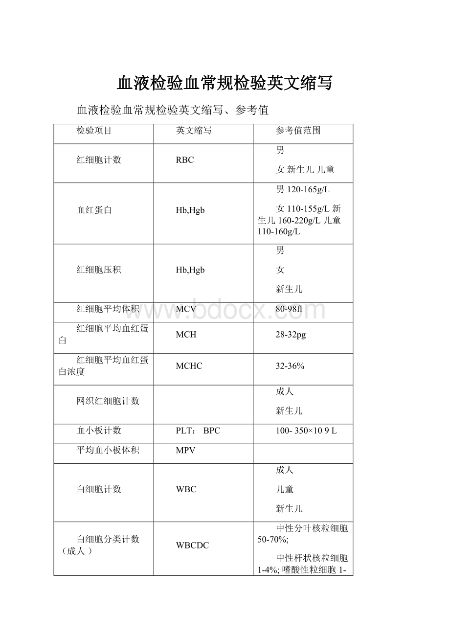 血液检验血常规检验英文缩写.docx