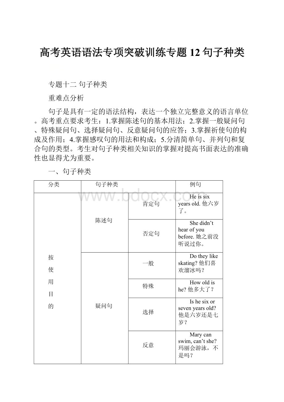 高考英语语法专项突破训练专题12句子种类.docx