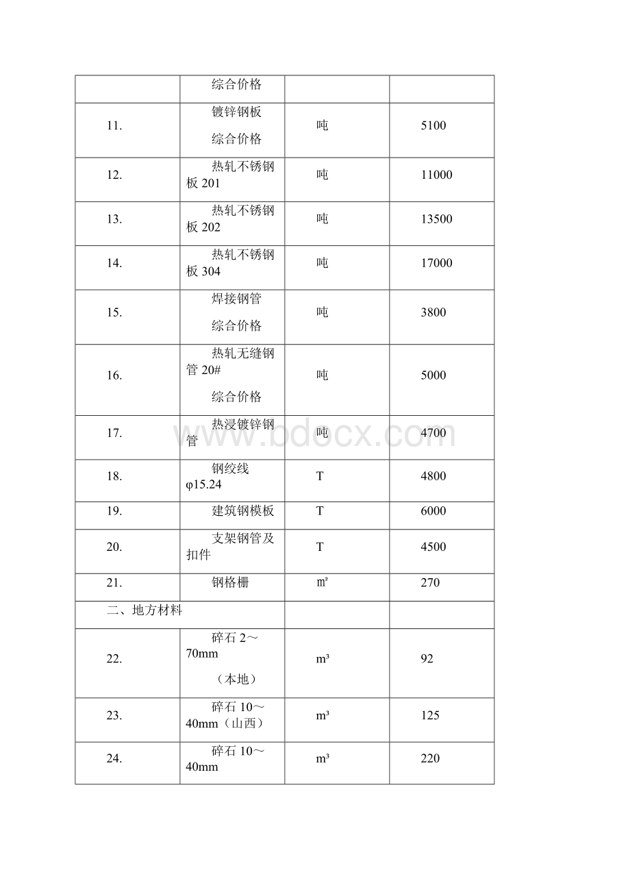 信息价资料.docx_第2页