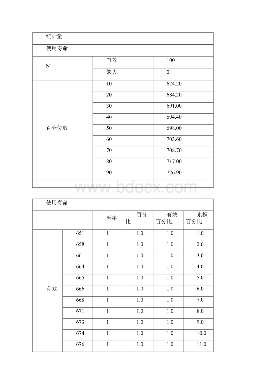 上机报告格式.docx_第2页