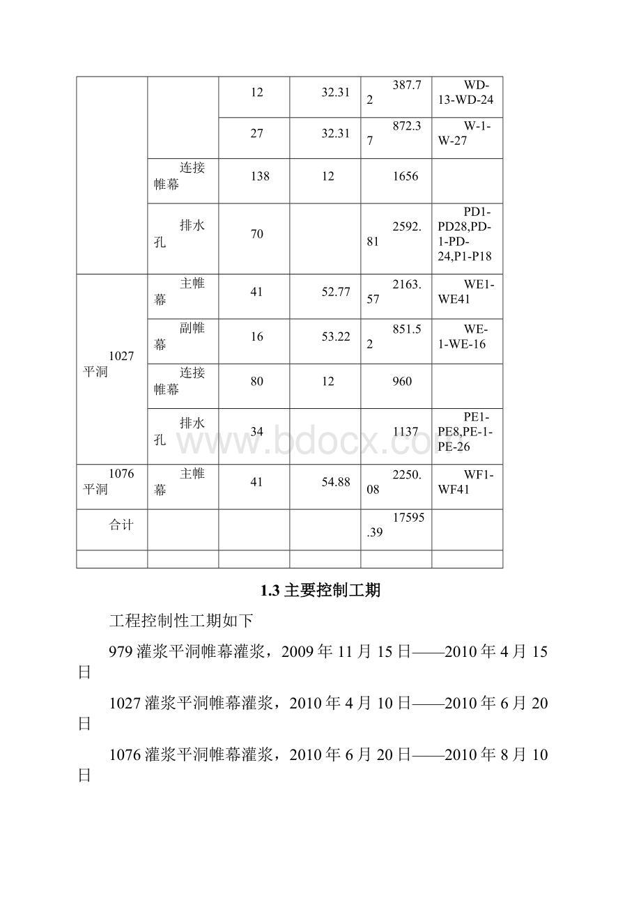 大坝左岸帷幕灌浆施工技术方案.docx_第2页