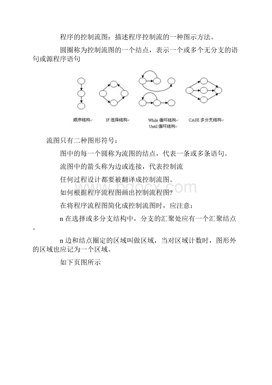 白盒测试之基本测试.docx_第2页