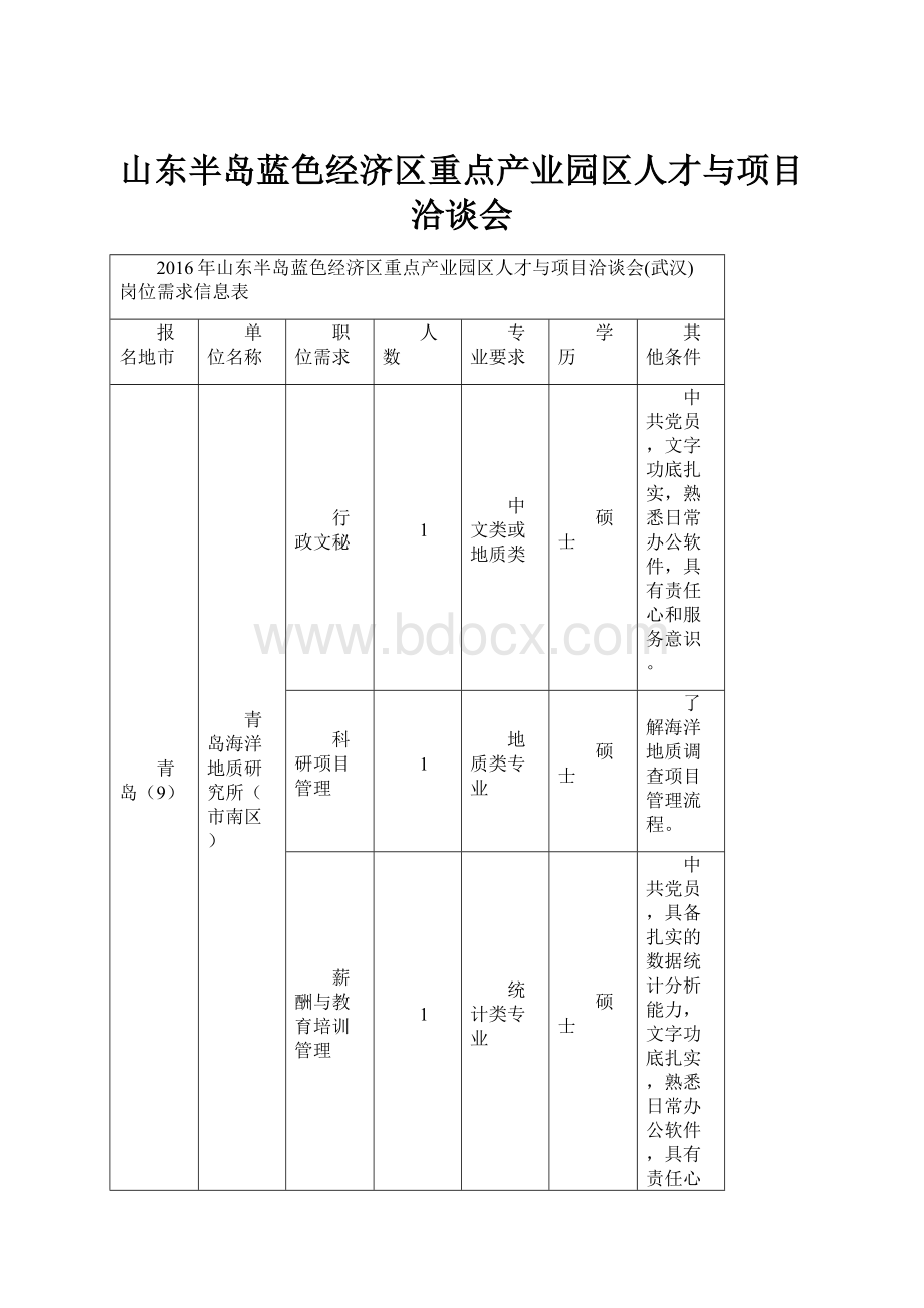 山东半岛蓝色经济区重点产业园区人才与项目洽谈会.docx_第1页