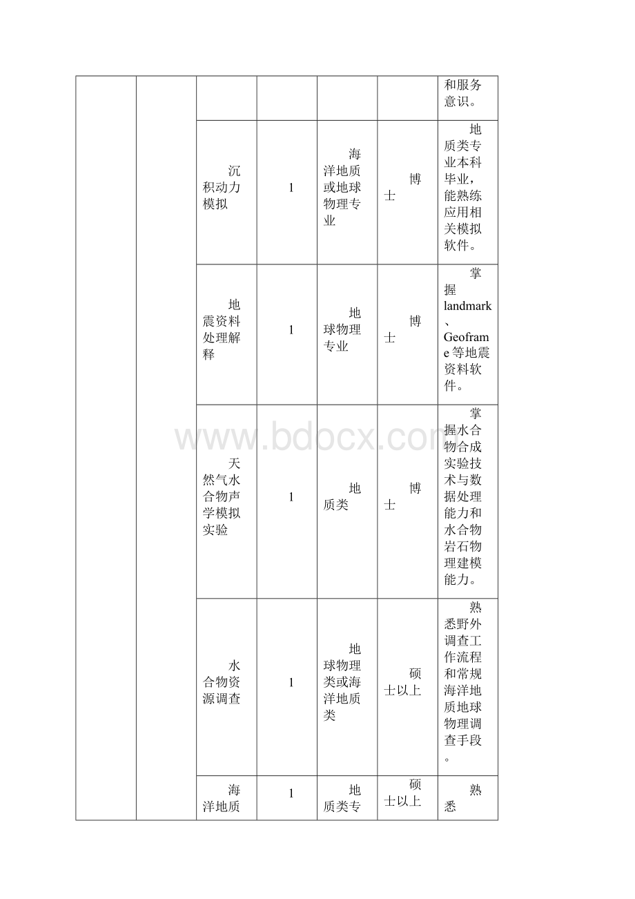 山东半岛蓝色经济区重点产业园区人才与项目洽谈会.docx_第2页