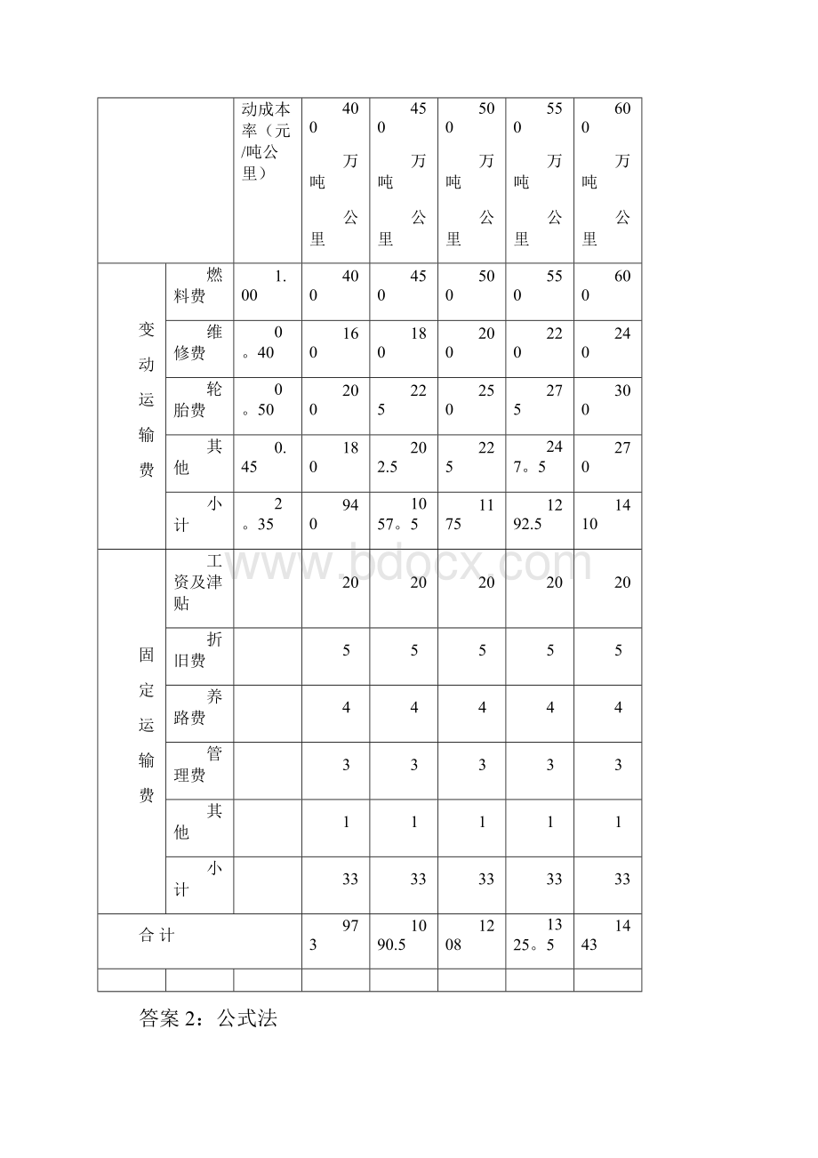 物流成本预算及保本点分析例题.docx_第2页