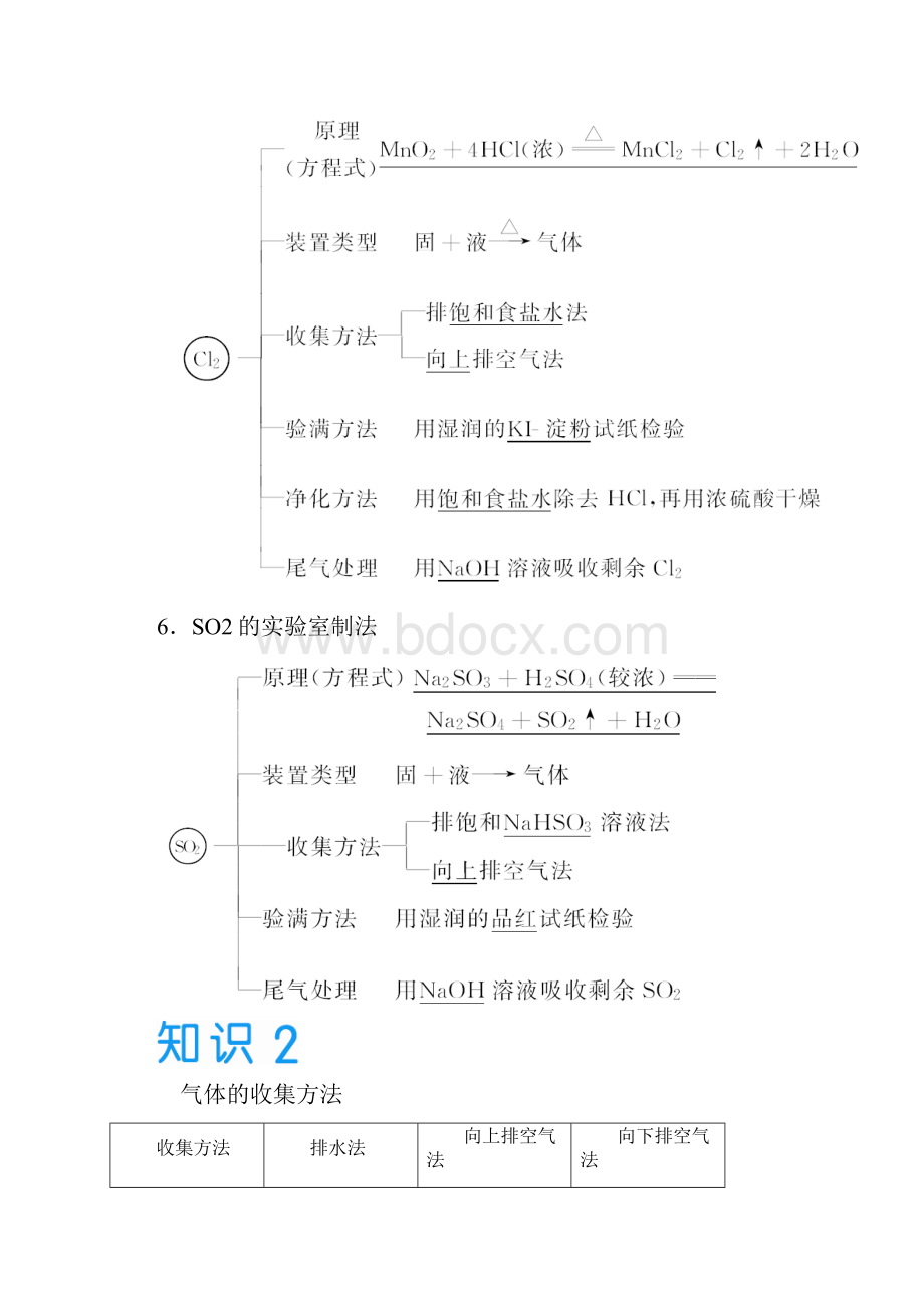 高考化学一轮复习学案123常见气体的实验室制备.docx_第3页