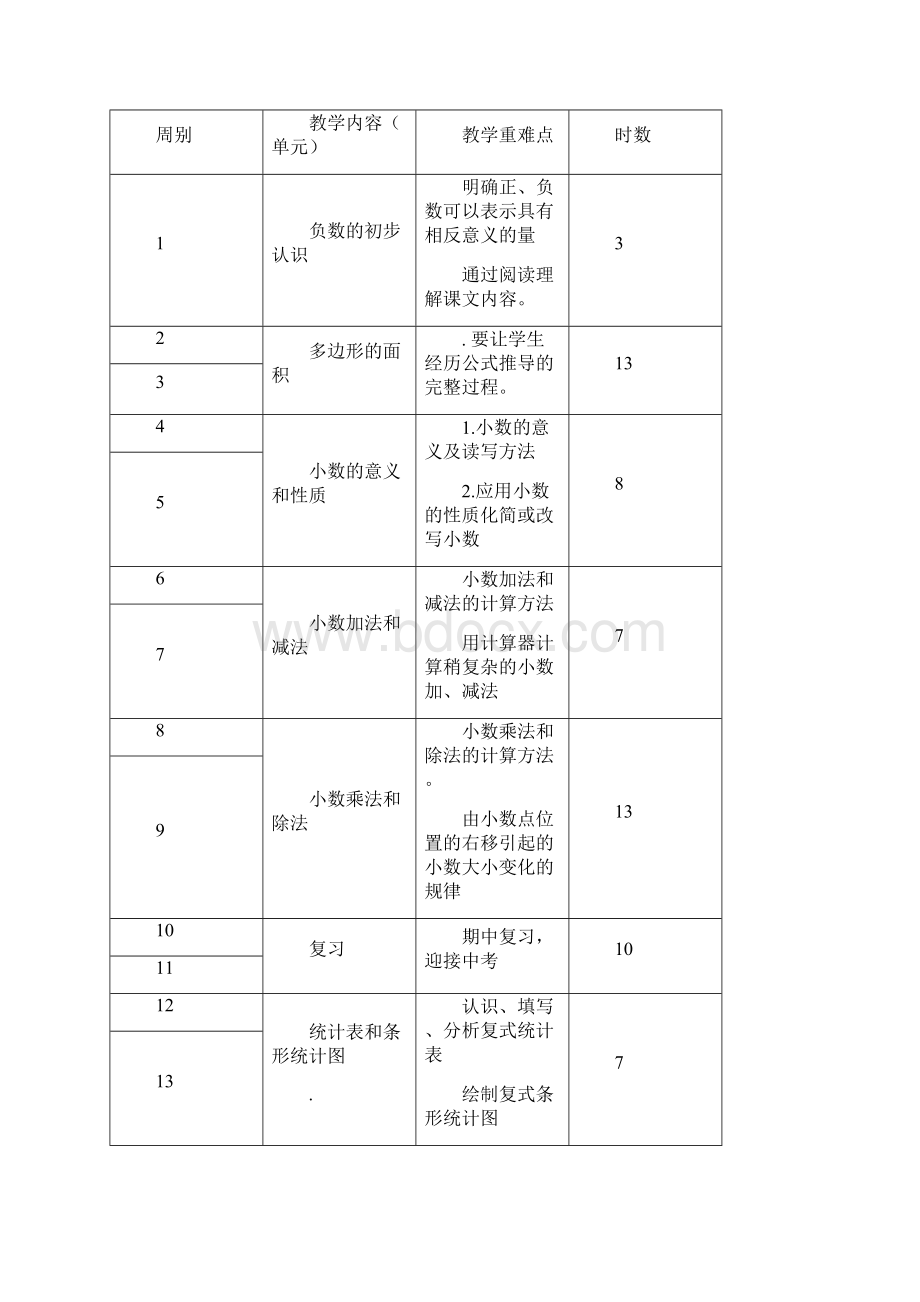 苏教版五5年级上册数学教案全册教案全集.docx_第3页