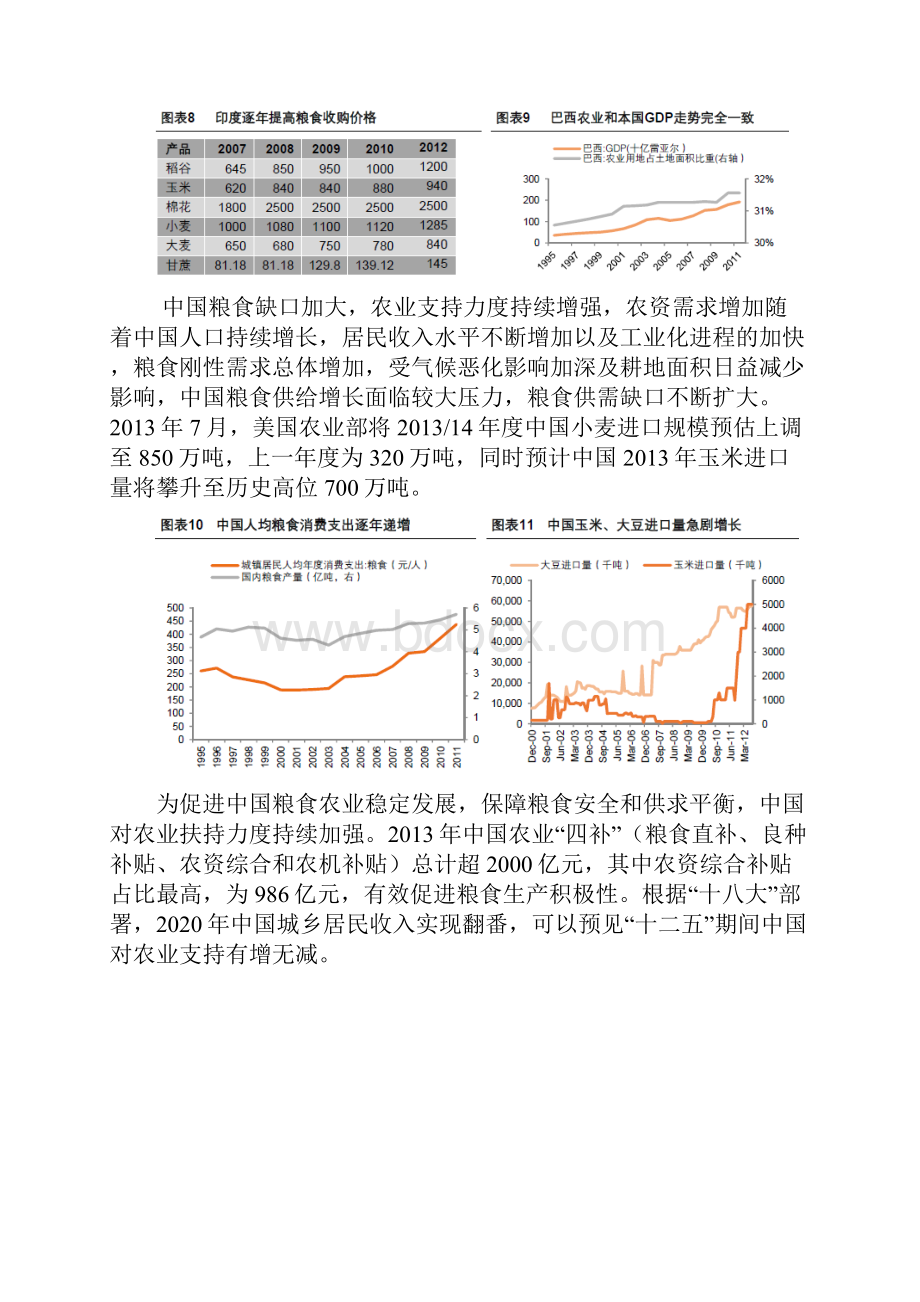 草甘膦行业分析报告.docx_第3页