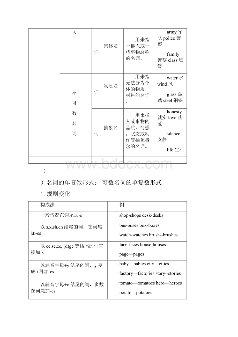 初中英语语法资料含讲义与练习题.docx_第2页