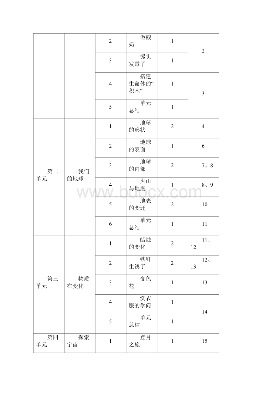 小学科学六年级上册教案全册.docx_第3页