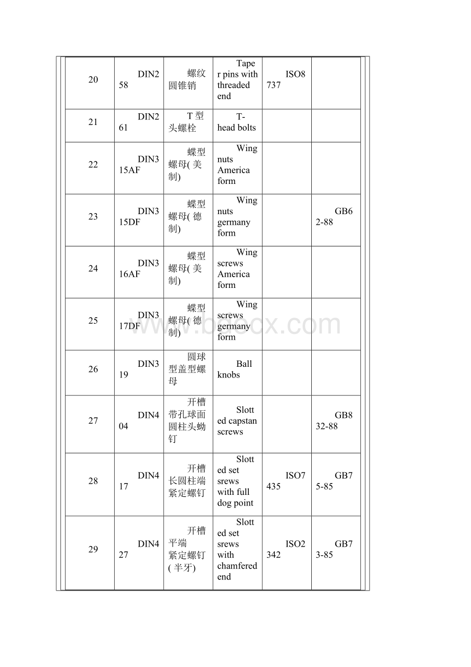 紧固件标准对照表模板.docx_第3页