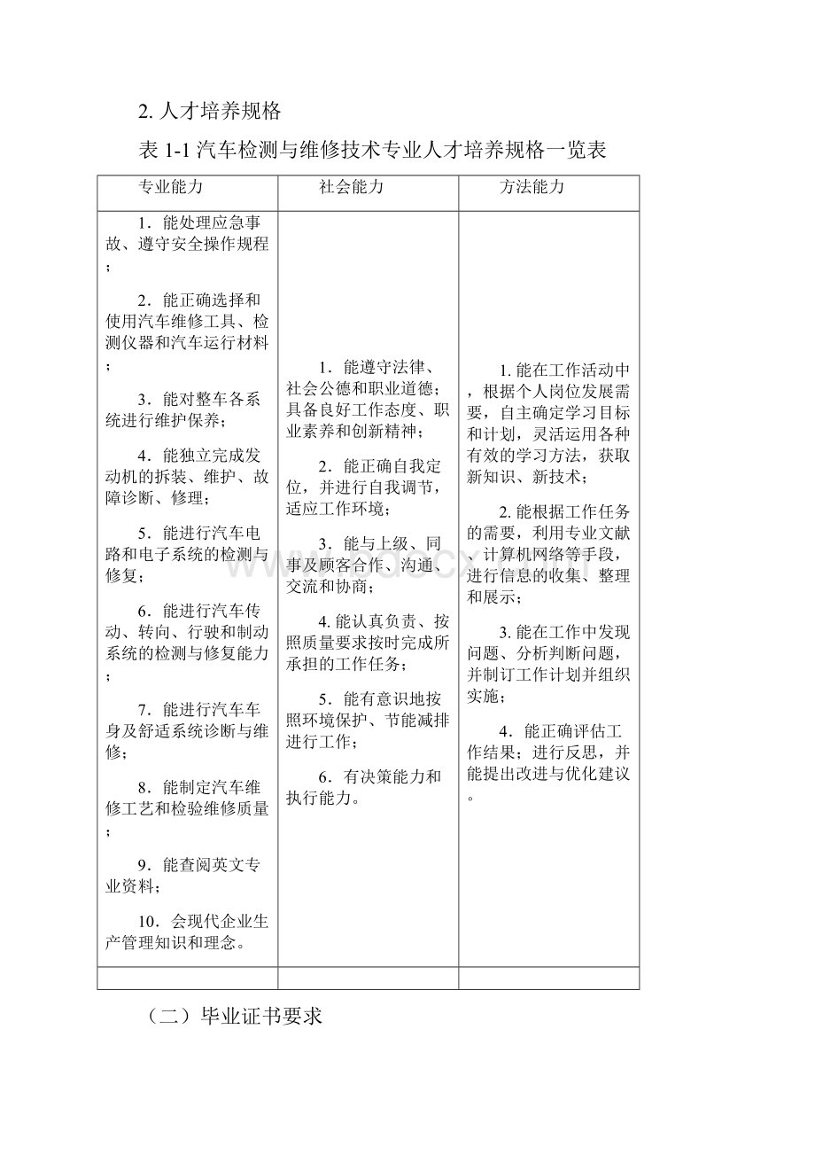 2+3中高职衔接汽车检测与维修技术专业人才培养方案1111.docx_第2页