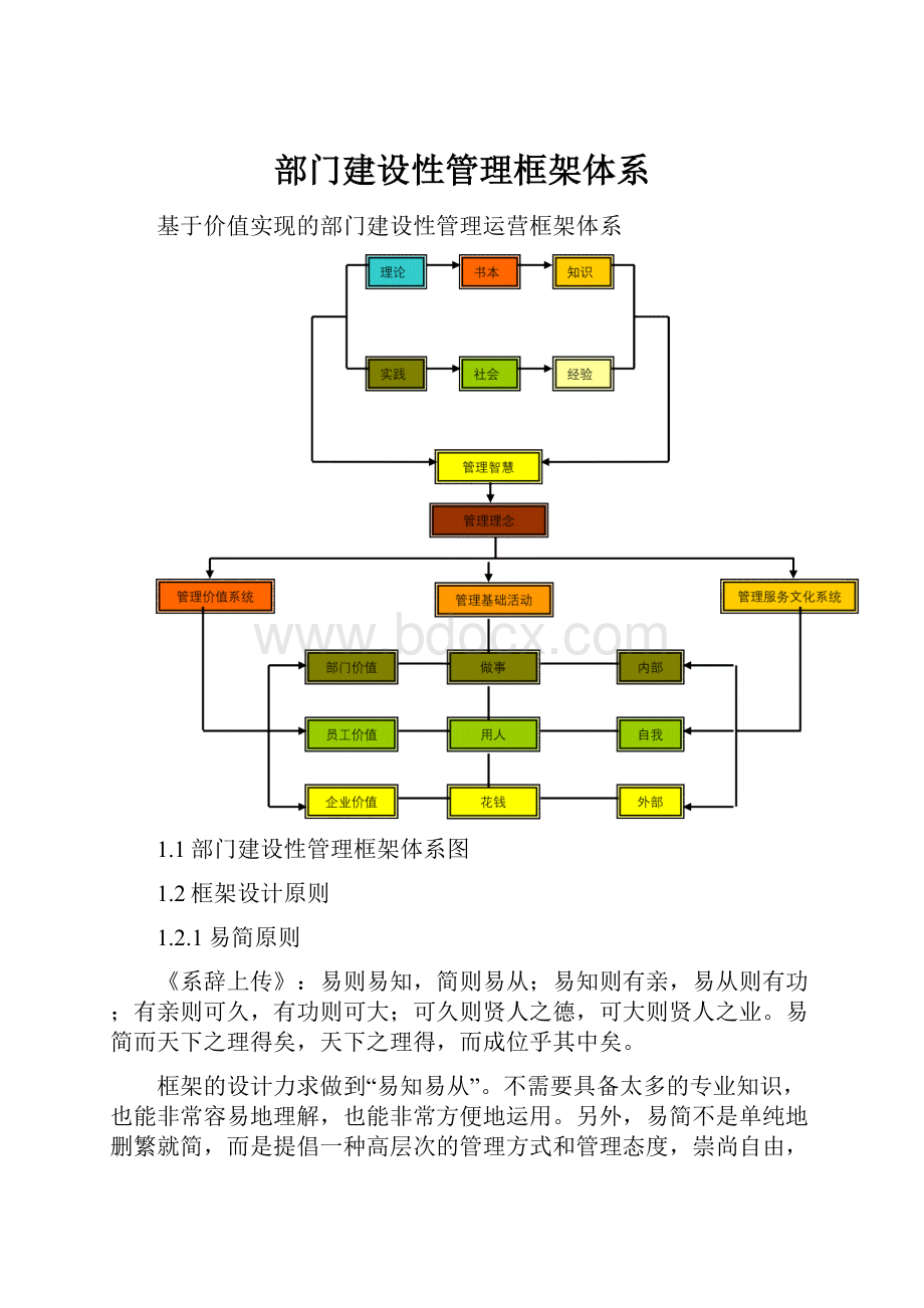 部门建设性管理框架体系.docx