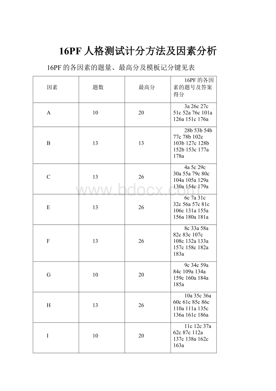 16PF人格测试计分方法及因素分析.docx_第1页