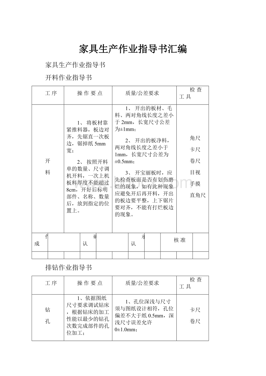 家具生产作业指导书汇编.docx