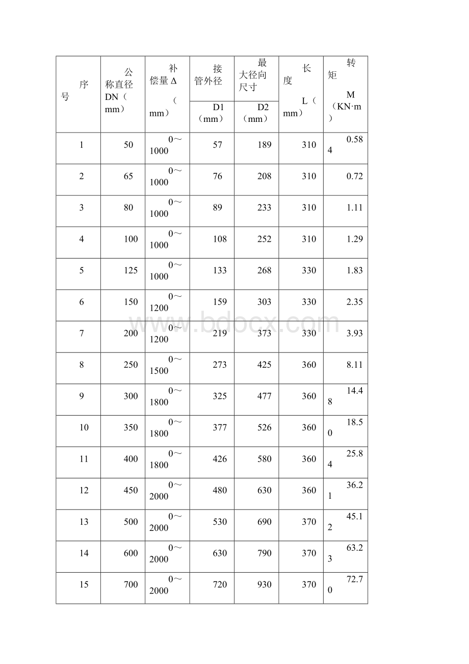 旋转补偿器的应用汇总.docx_第3页