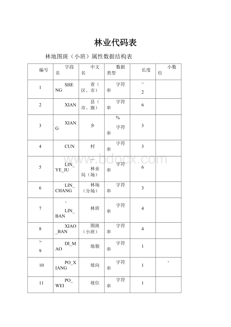 林业代码表.docx