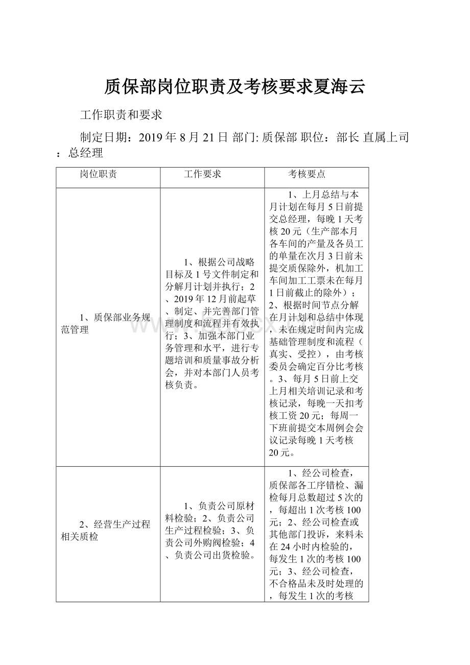 质保部岗位职责及考核要求夏海云.docx