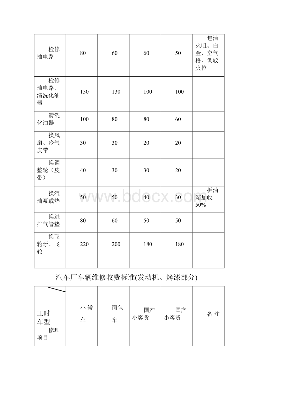 汽车修理厂车辆维修收费标准.docx_第3页