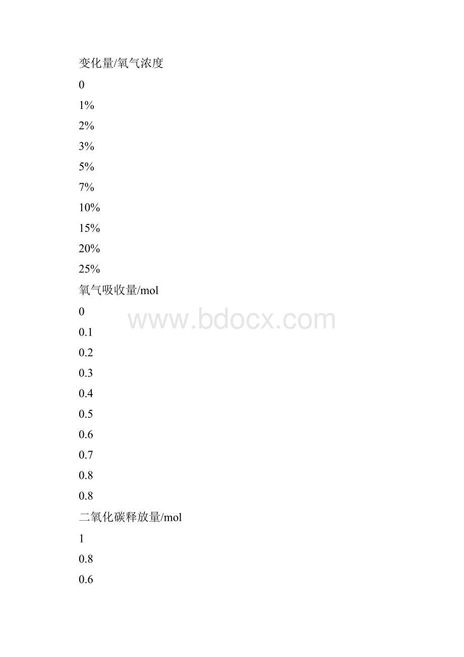 细胞的能量供应和利用 能力拓展.docx_第3页