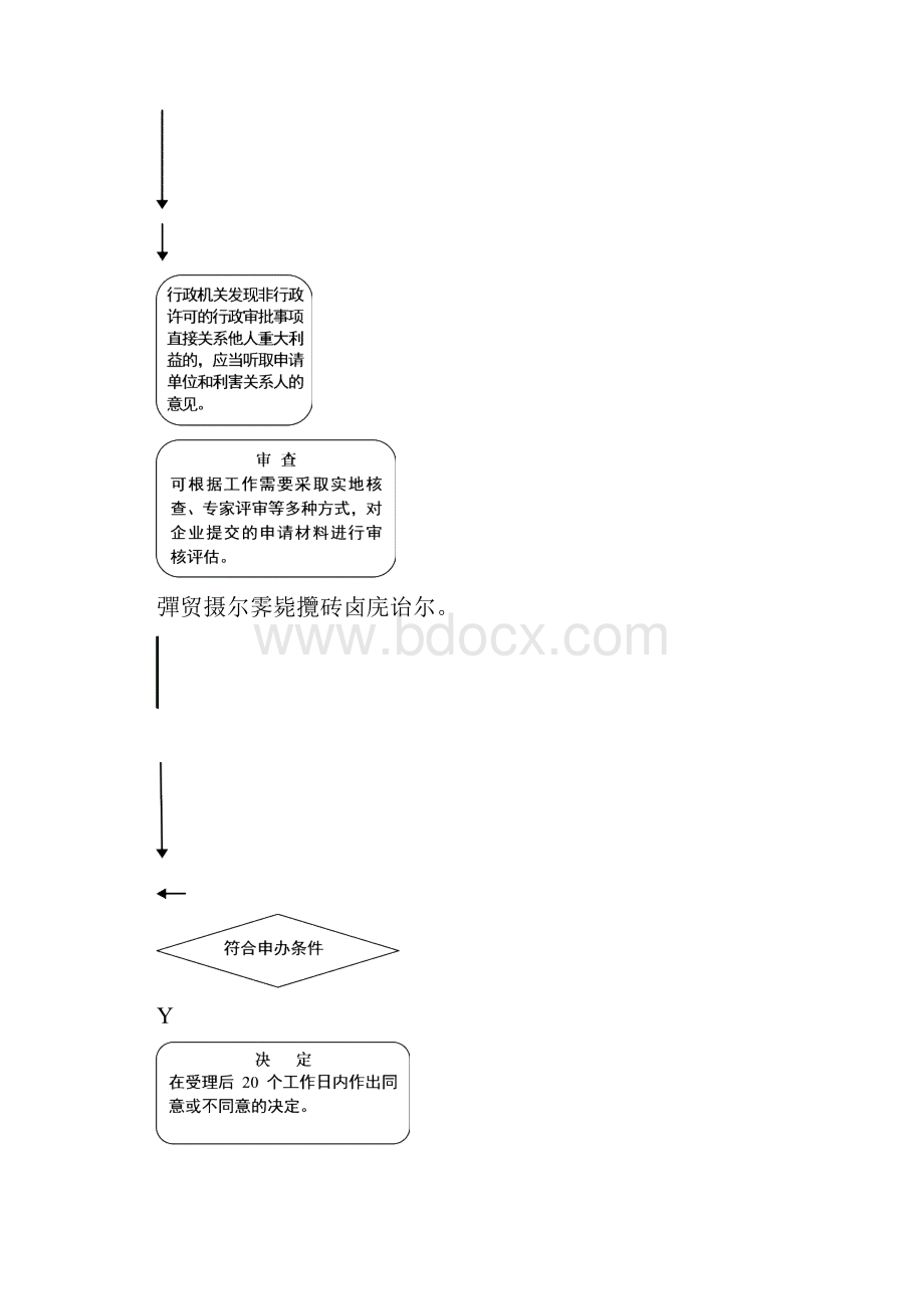 特殊工时工作制审批工作规范.docx_第3页