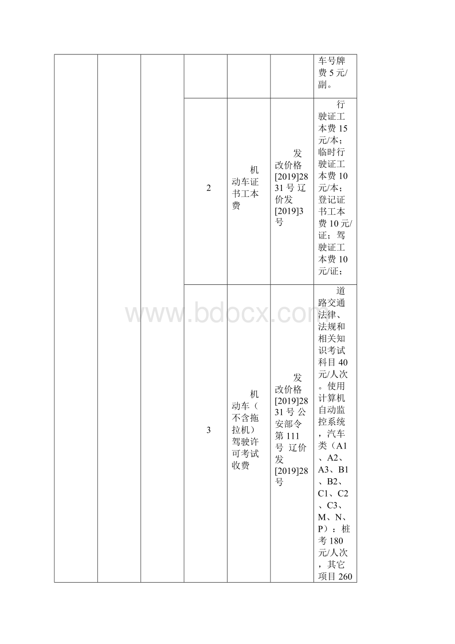 沈阳市行政事业性收费word精品文档11页.docx_第2页