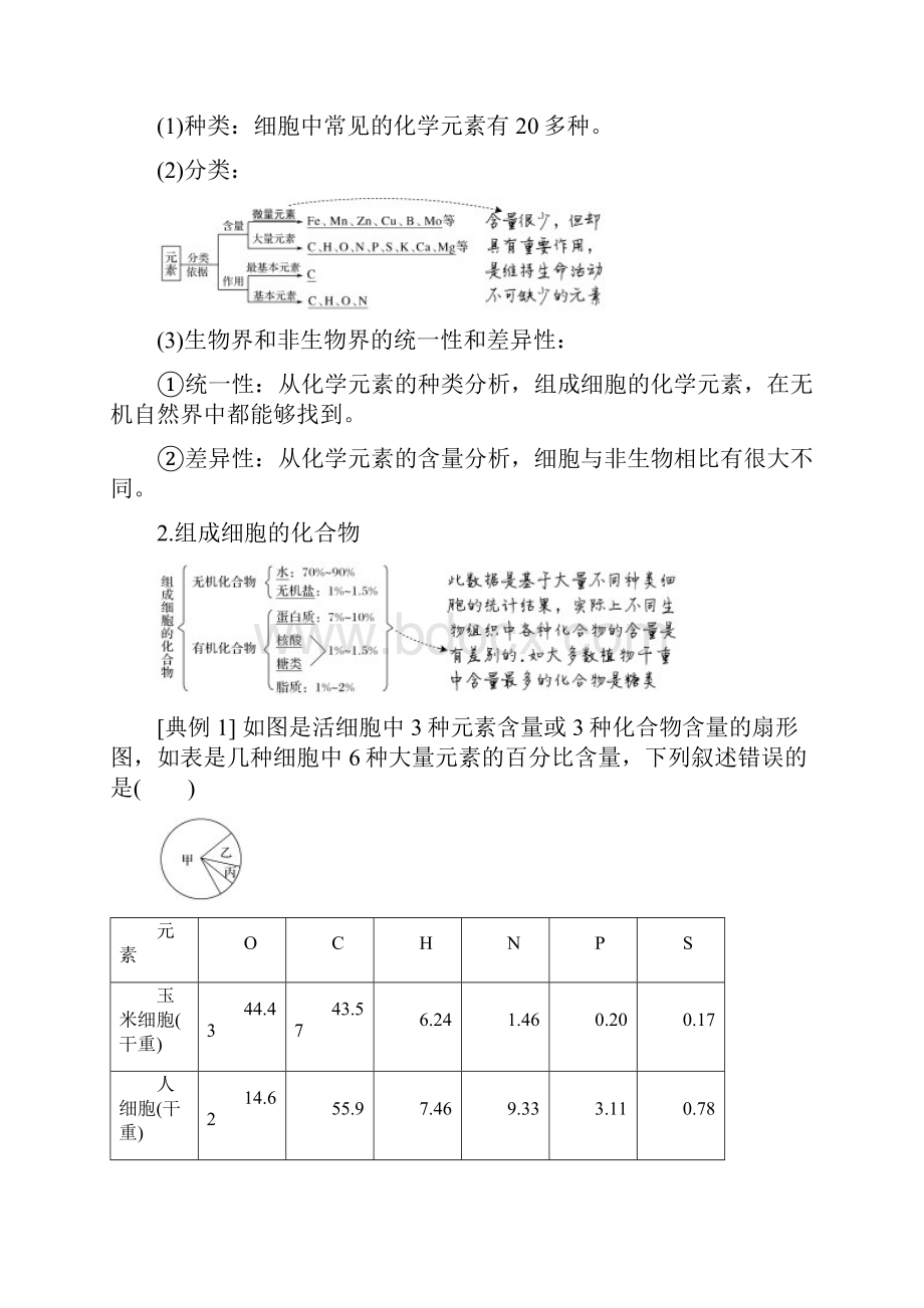 高中生物人教必修1同步讲义第2章 组成细胞的分子 第1节 细胞中的元素和化合物.docx_第2页