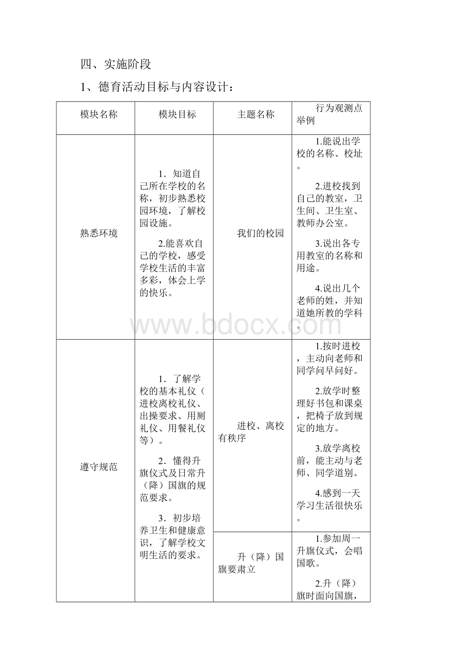 一年级学习准备期活动实施方案.docx_第2页