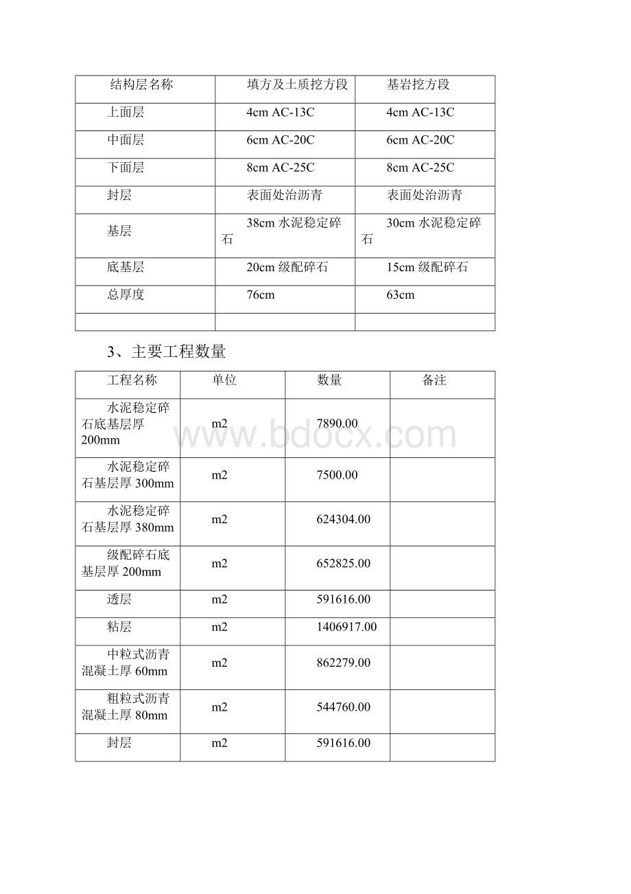 路面工程施工总结格式最全.docx_第3页