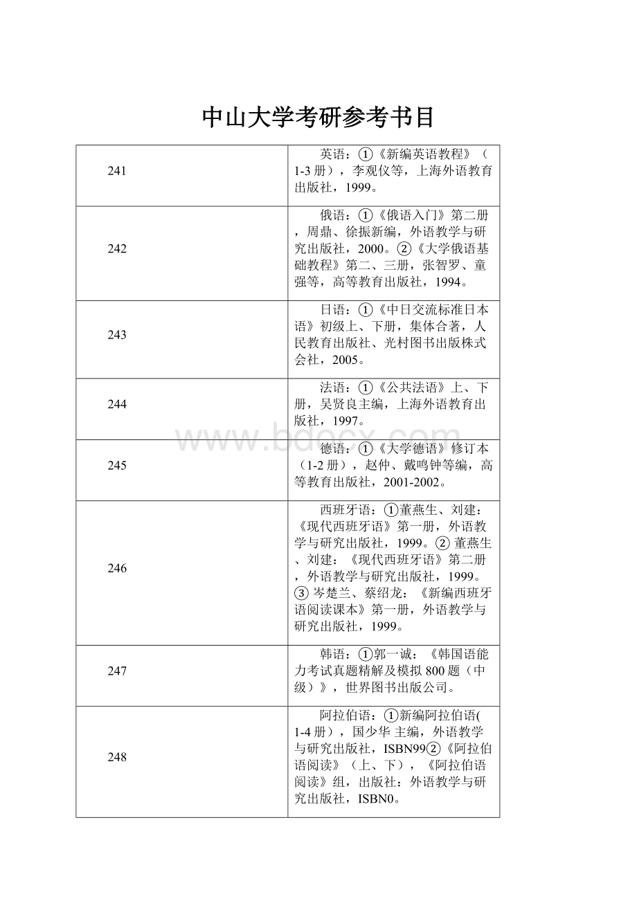 中山大学考研参考书目.docx