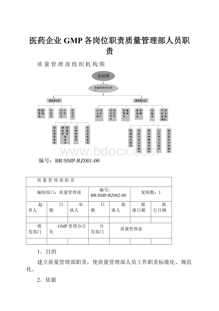 医药企业GMP各岗位职责质量管理部人员职责.docx