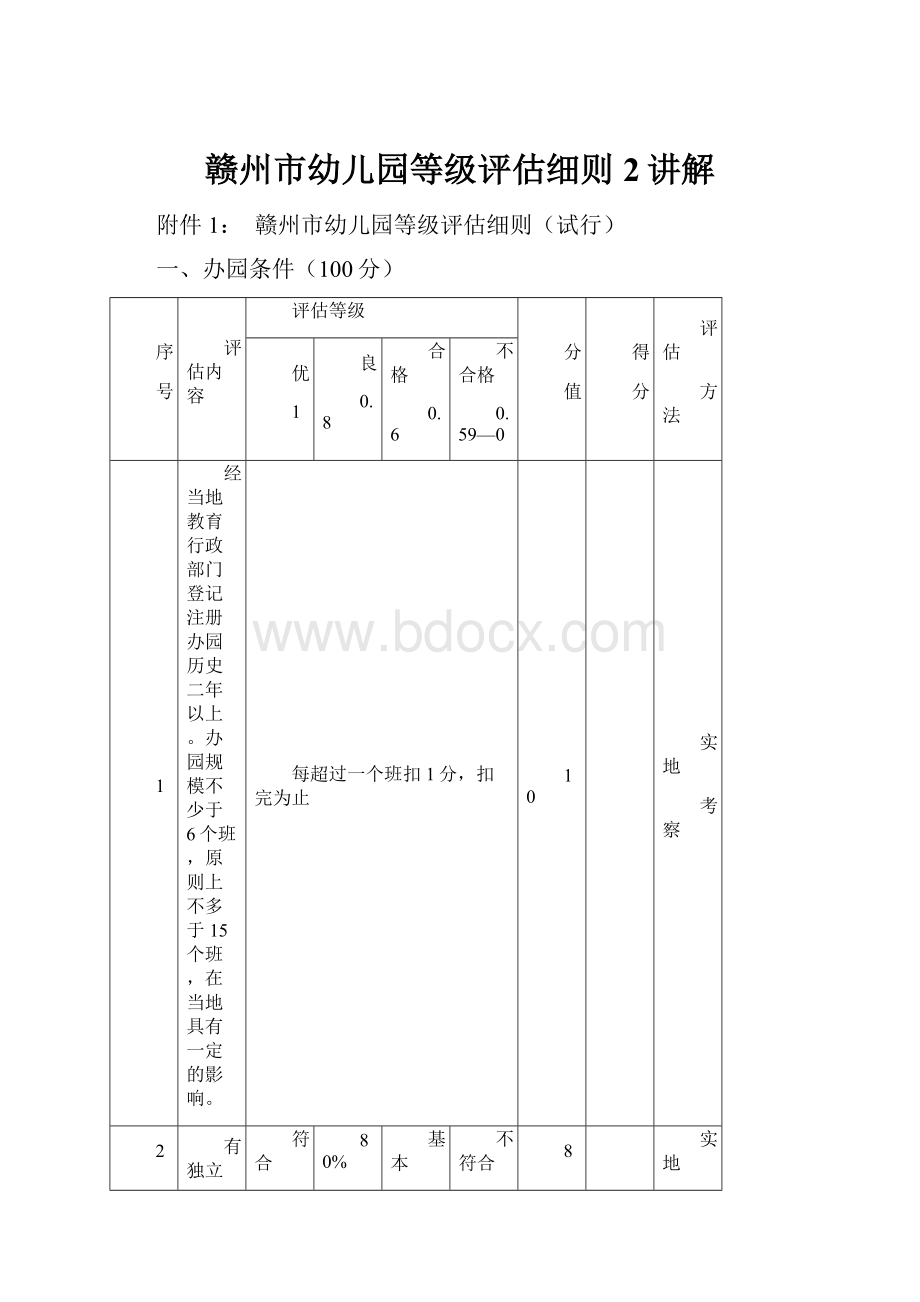 赣州市幼儿园等级评估细则2讲解.docx