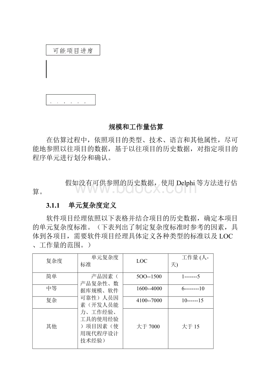 软件项目估算过程.docx_第3页