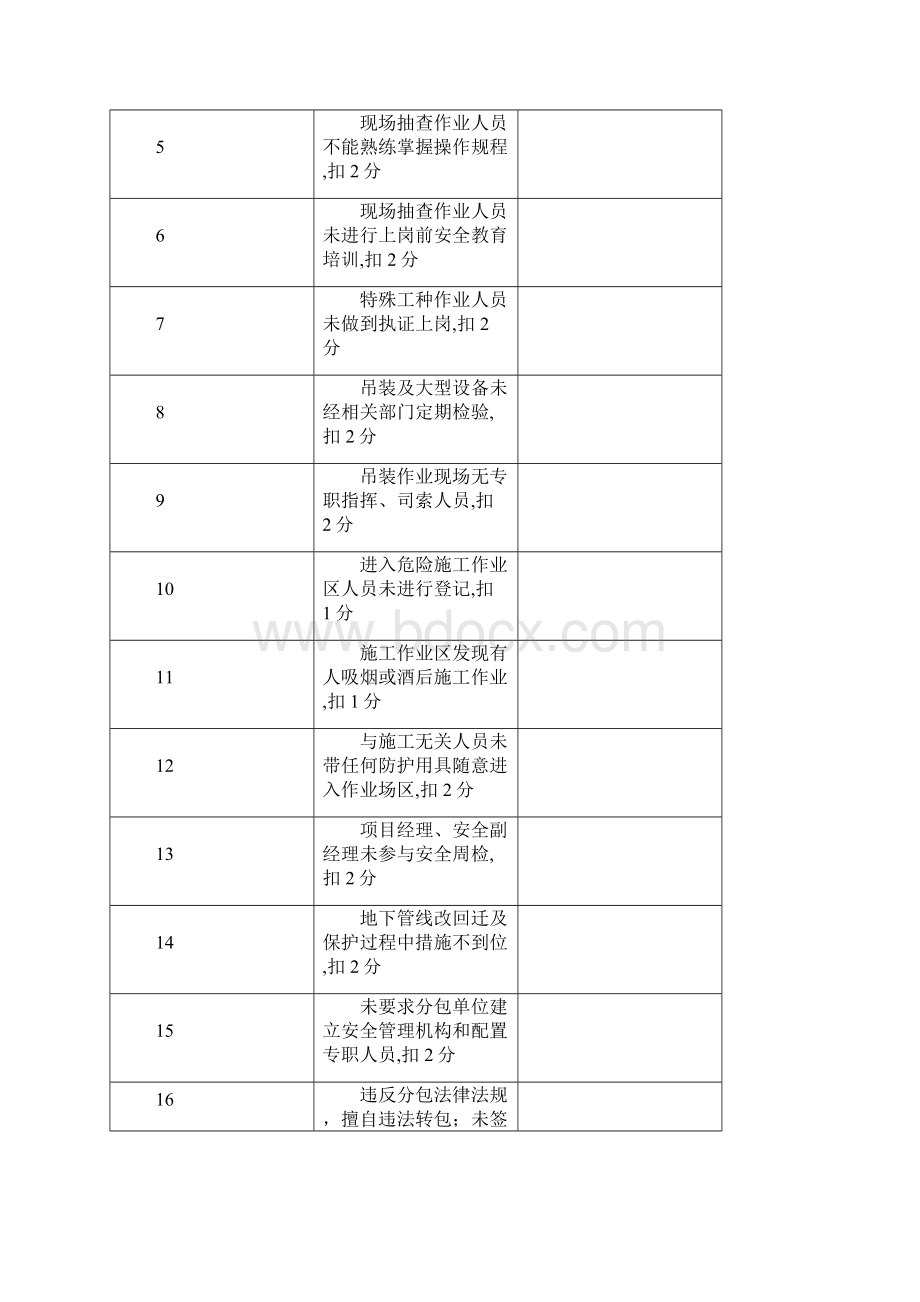 施工现场安全生产文明与质量施工检查记录表.docx_第2页