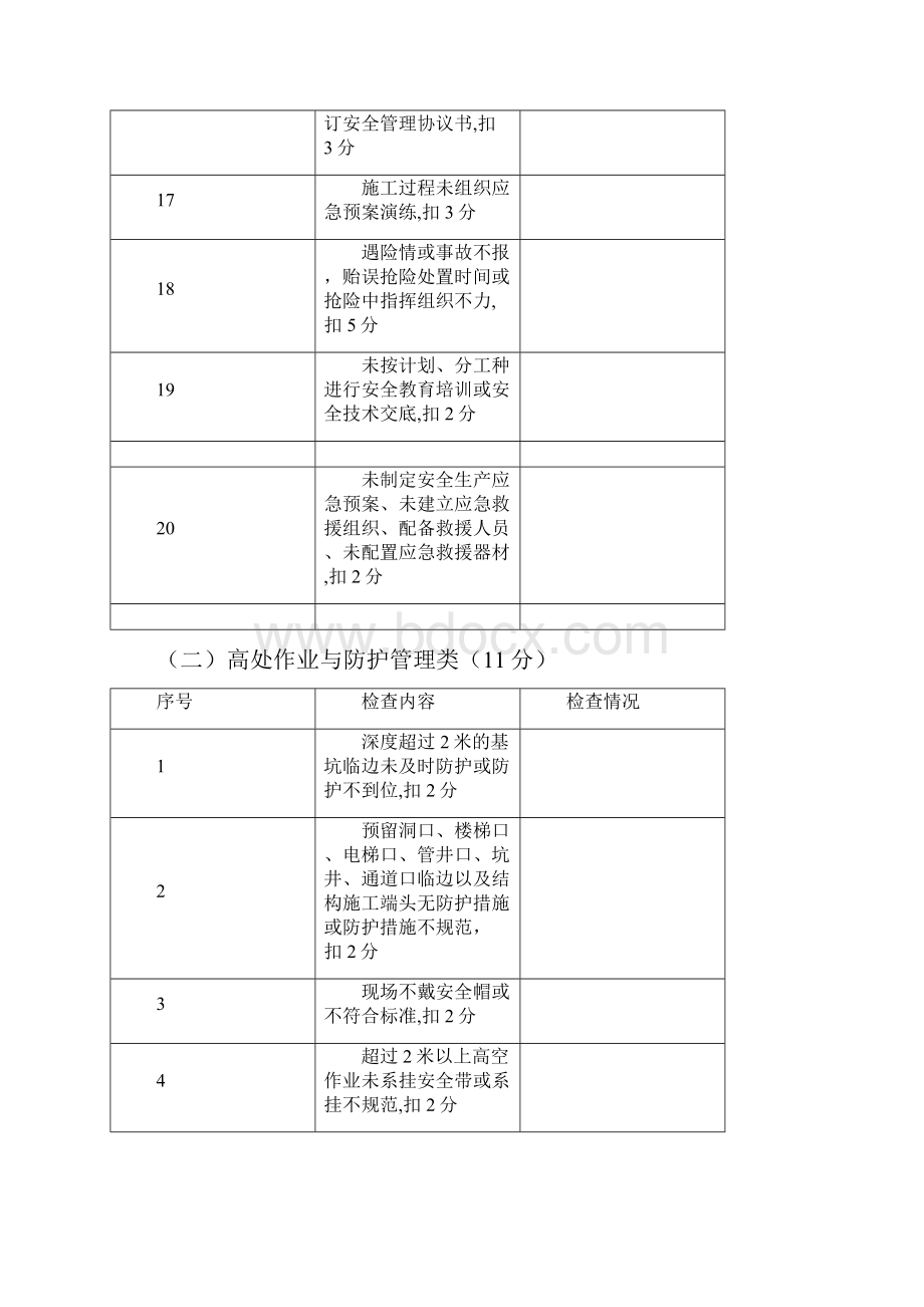 施工现场安全生产文明与质量施工检查记录表.docx_第3页