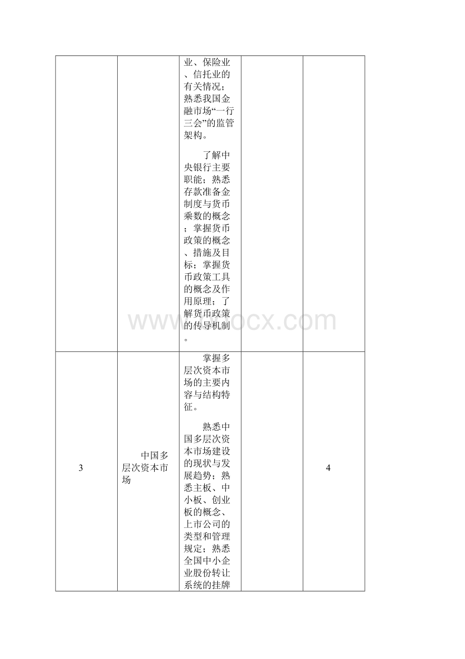 《金融市场基础知识》课程标准.docx_第3页