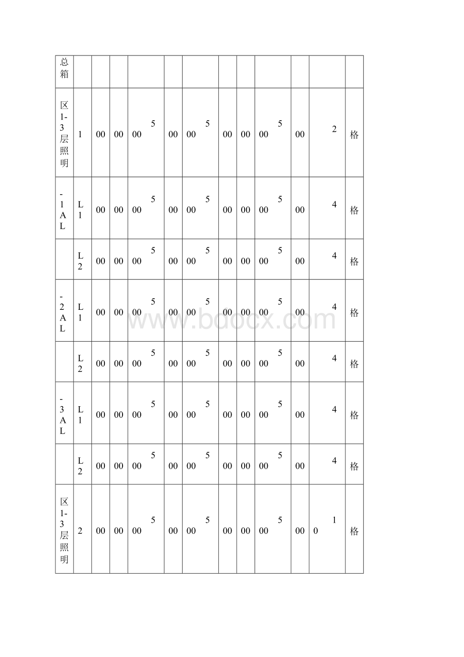 低压电气线路照明配电箱绝缘电阻测试记录综述.docx_第2页