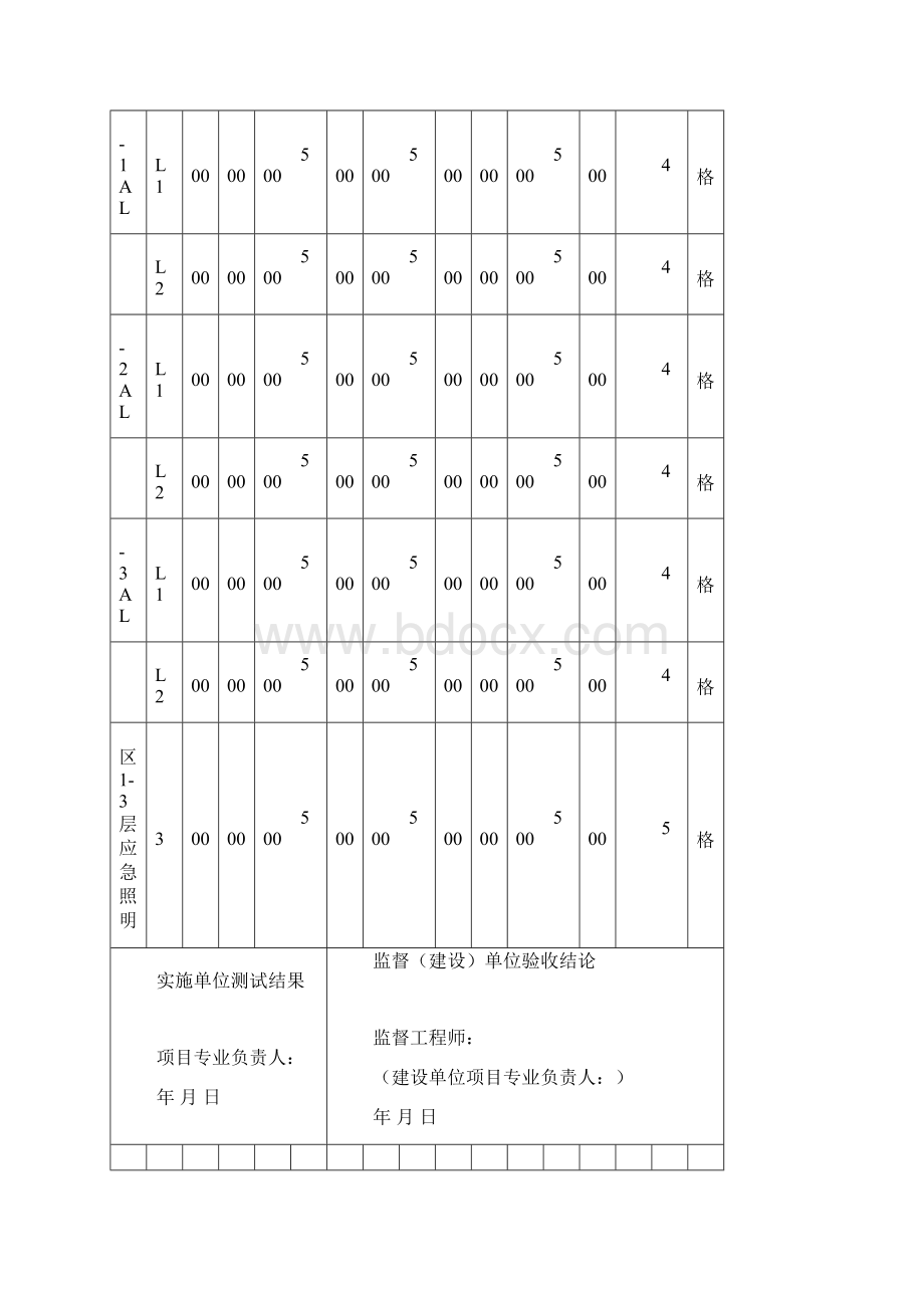 低压电气线路照明配电箱绝缘电阻测试记录综述.docx_第3页