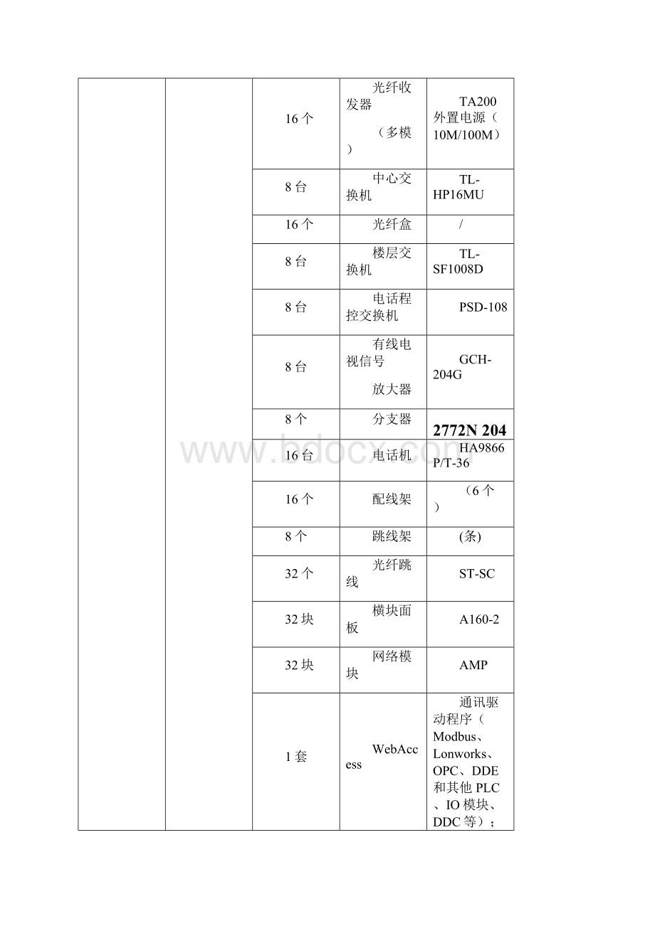 项目管理采购项目技术要求.docx_第2页