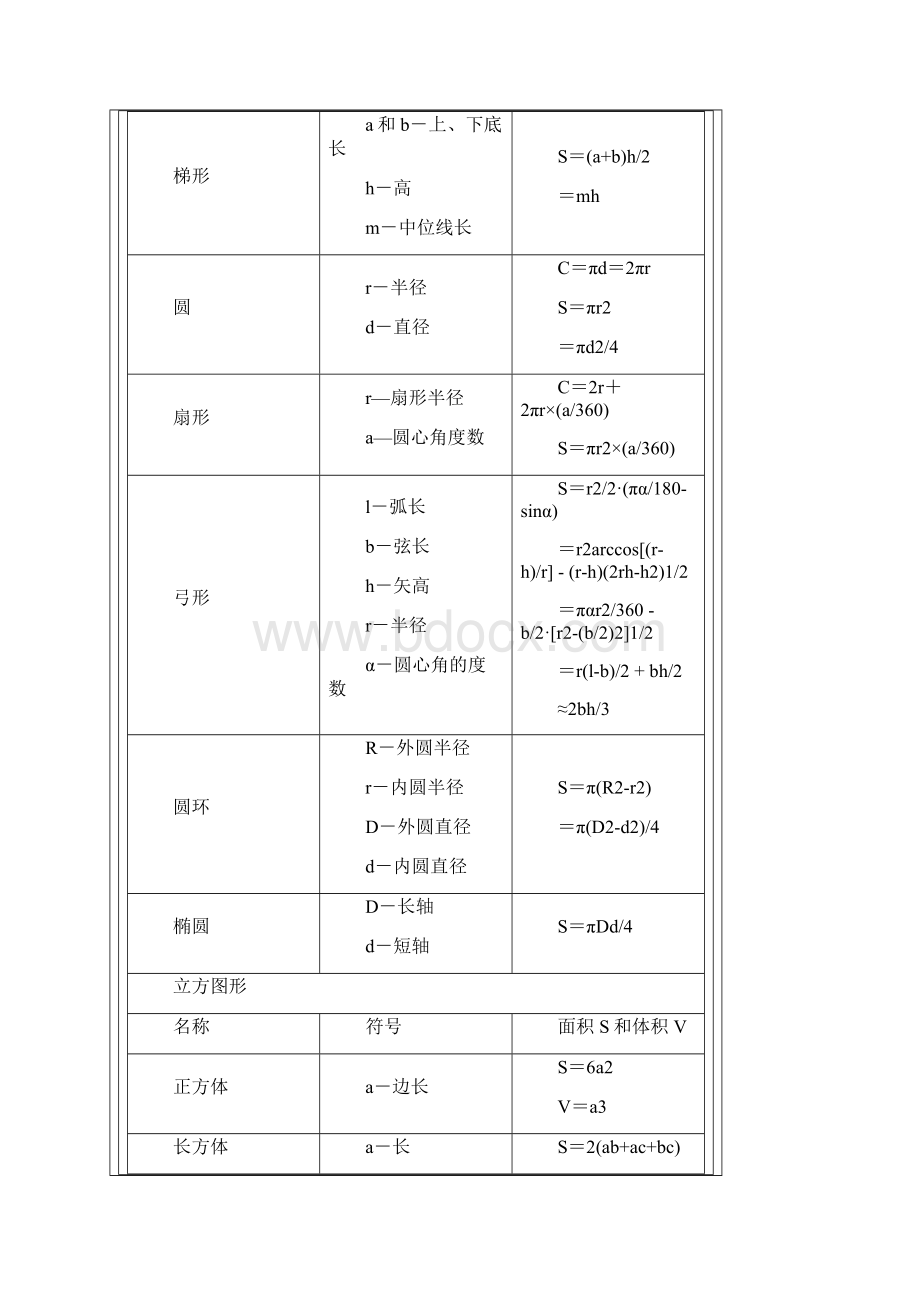 几何图形及计算公式.docx_第2页