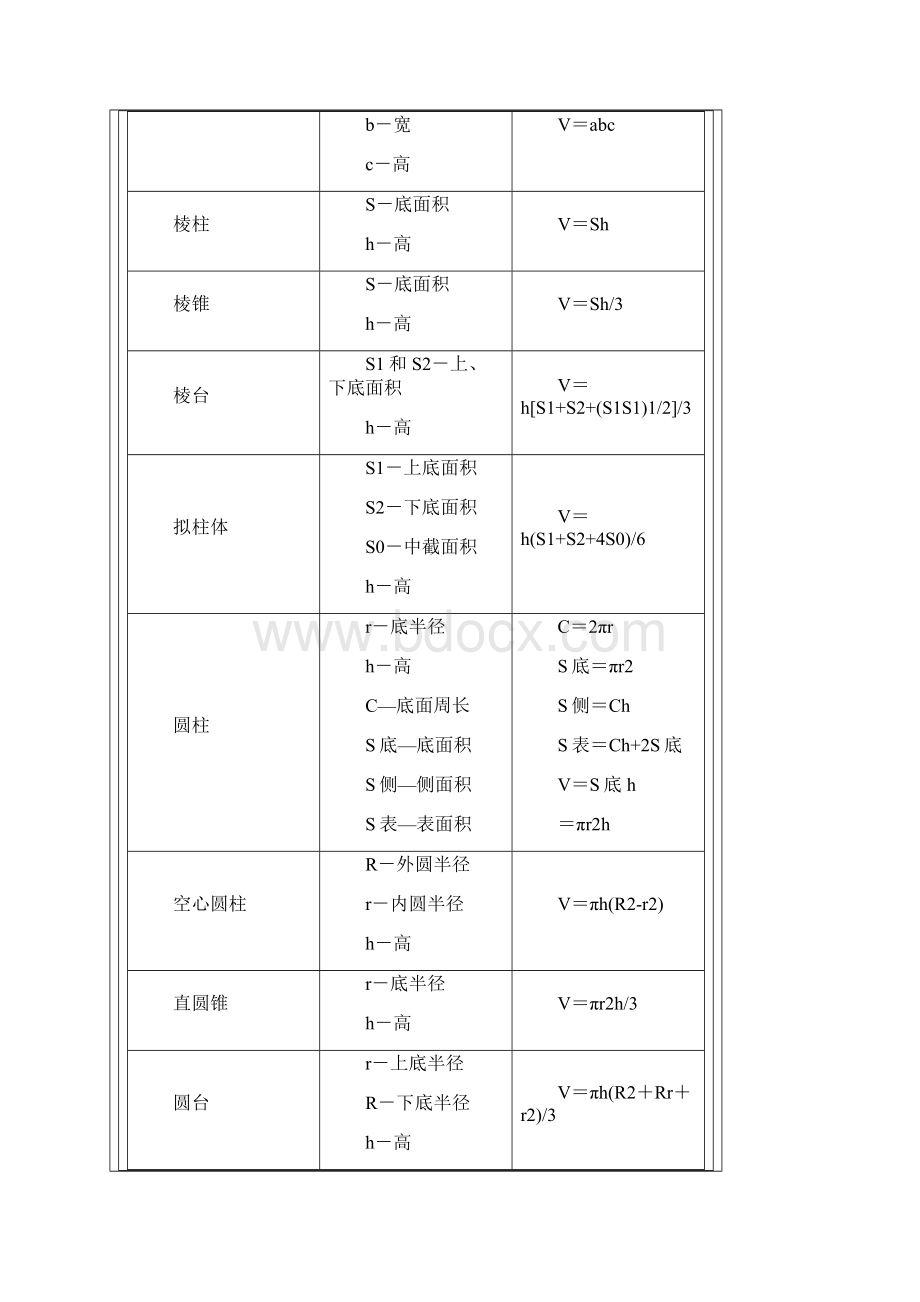 几何图形及计算公式.docx_第3页