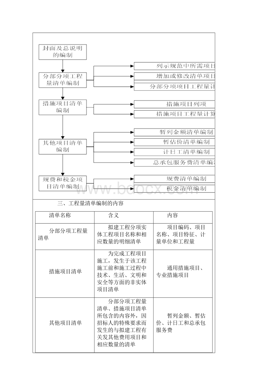 发承包阶段造价管理2.docx_第2页