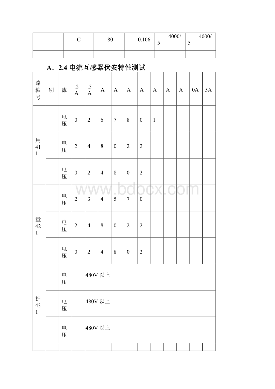 变电安装10kVCT报告范文.docx_第3页