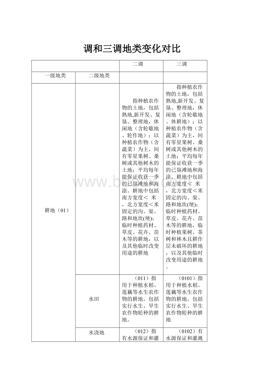 调和三调地类变化对比.docx_第1页