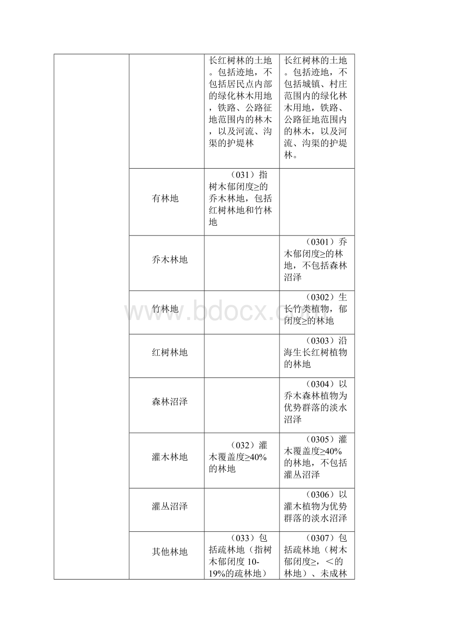 调和三调地类变化对比.docx_第3页